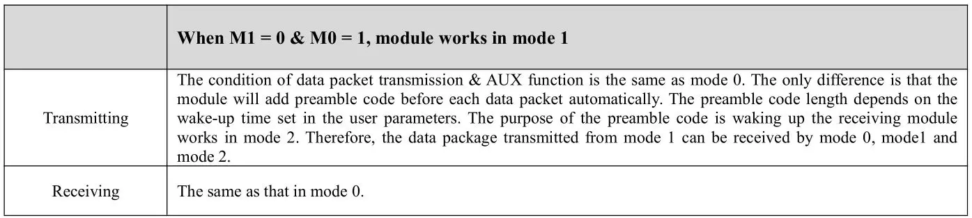 EBYTE E32-900T20D SX1276 868MHz 915MHz DIP Wireless Module - Wake-up mode (mode 1)