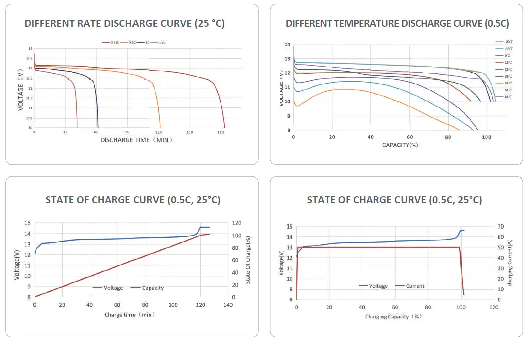 SolarV-4912100-Lithium-Battery-LiFePO4-02