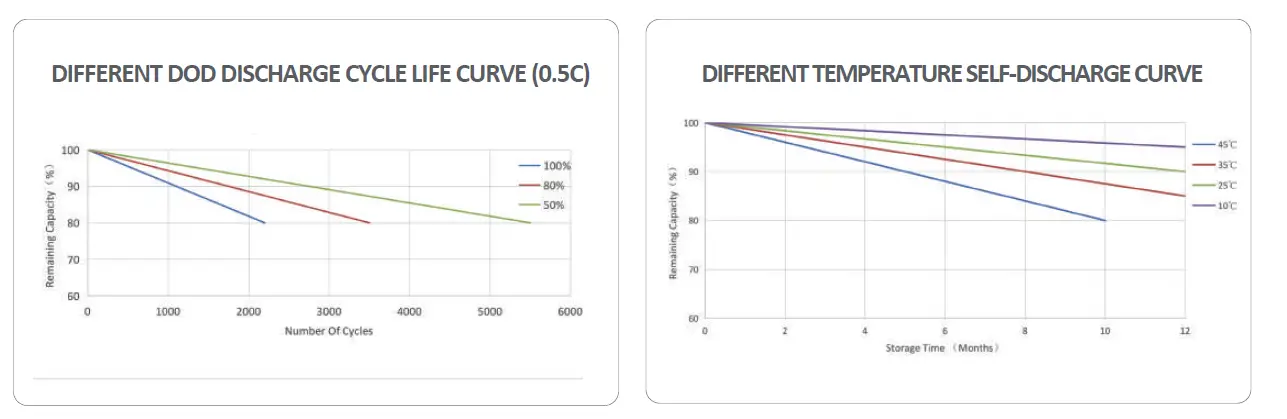 SolarV-4912100-Lithium-Battery-LiFePO4-03