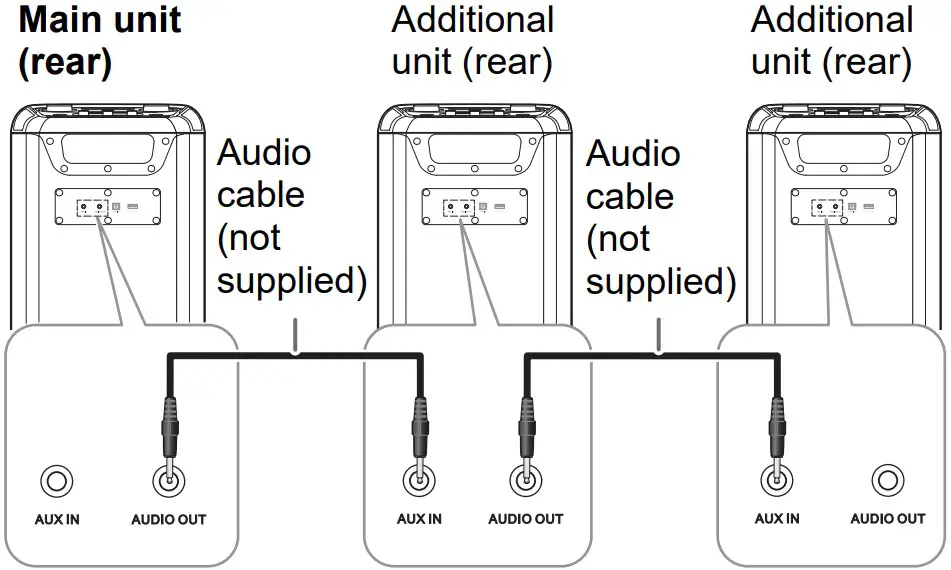 Connecting Device With Cable