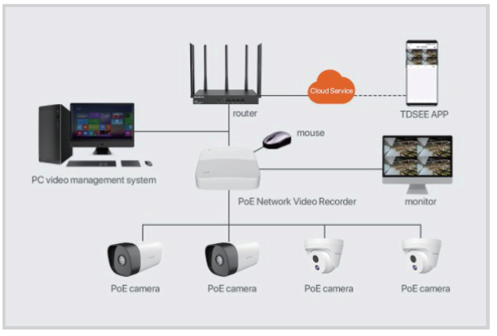 Tenda IC7-PRS-4 PoE Conch Security Camera 2