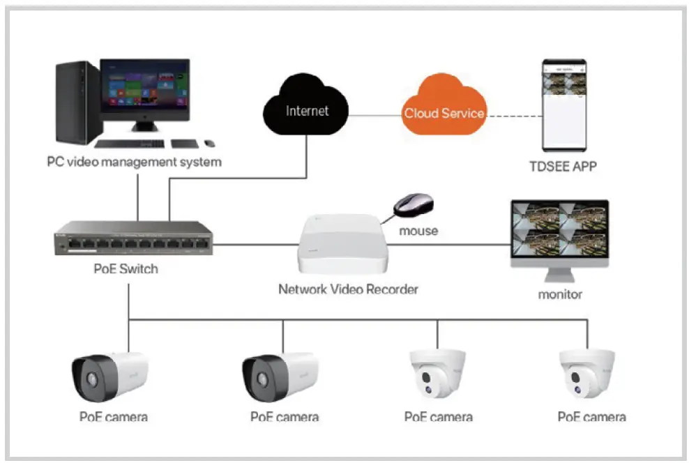 Tenda IC7-PRS-4 PoE Conch Security Camera 3
