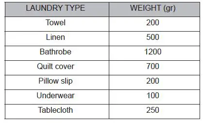 DAEWOO-WM912T1WU1ES-Washing-Machine-User-Manual-fig-24