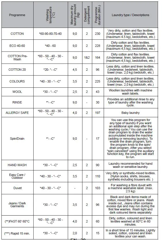 DAEWOO-WM912T1WU1ES-Washing-Machine-User-Manual-fig-44