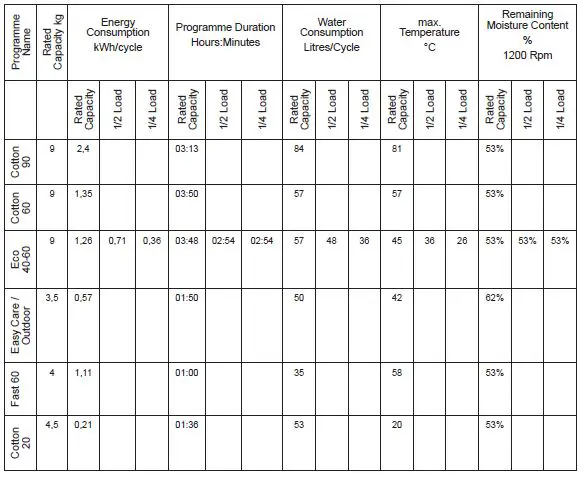 DAEWOO-WM912T1WU1ES-Washing-Machine-User-Manual-fig-45