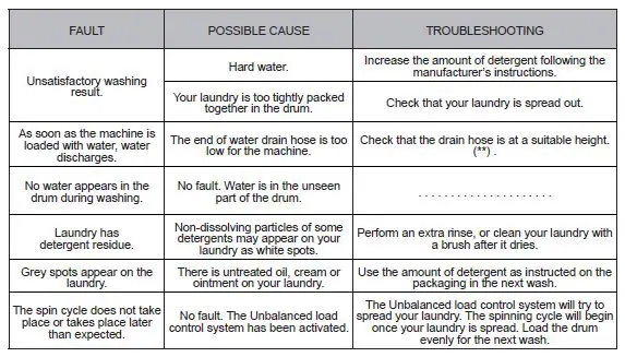 DAEWOO-WM912T1WU1ES-Washing-Machine-User-Manual-fig-54