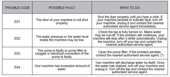 DAEWOO-WM912T1WU1ES-Washing-Machine-User-Manual-fig-55