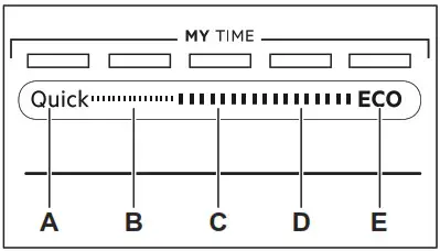 AEG FSE64637P Dishwasher - PROGRAMME SELECTION 1