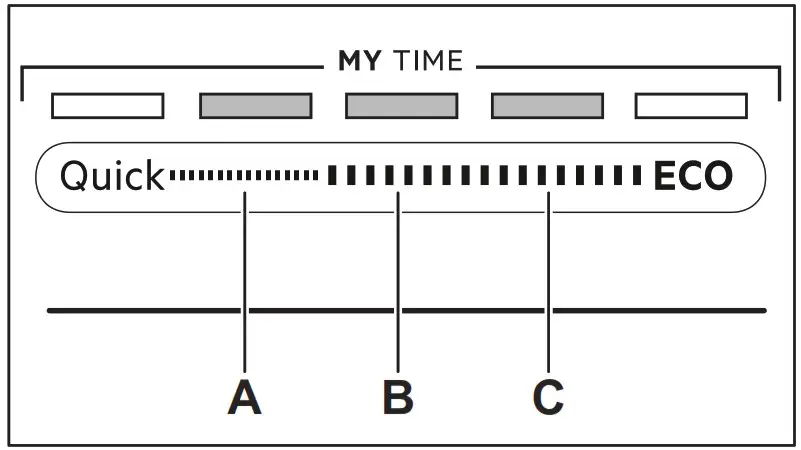 AEG FSE64637P Dishwasher - PROGRAMME SELECTION 3