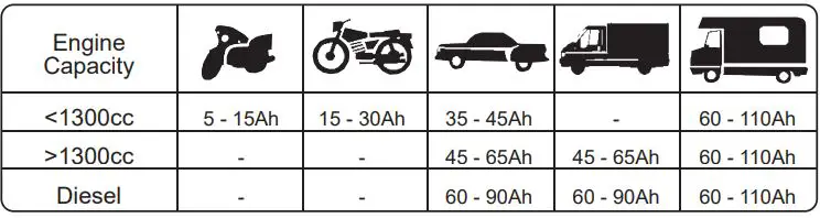 DRAPER 70547 12V or 24V Battery Charger-fig7