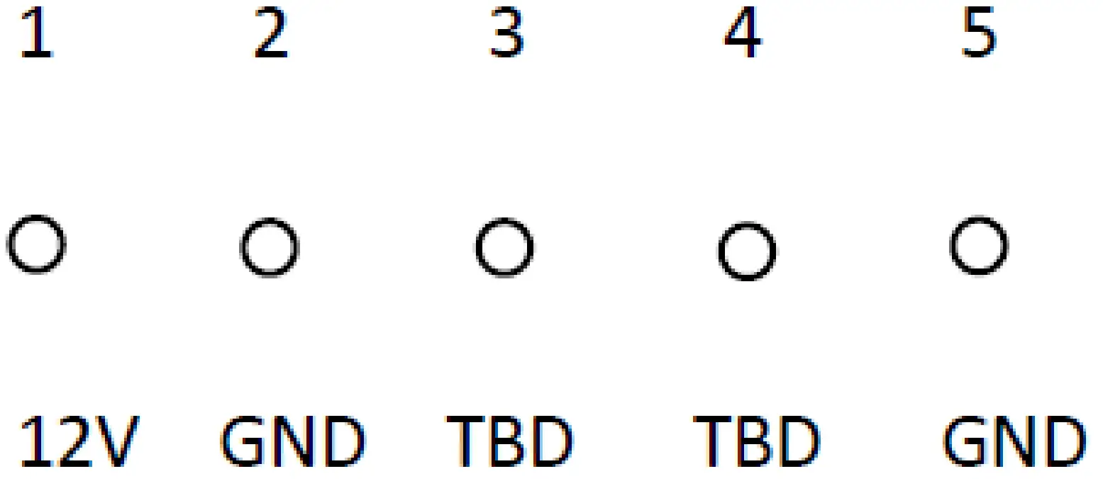 Charging interface definition