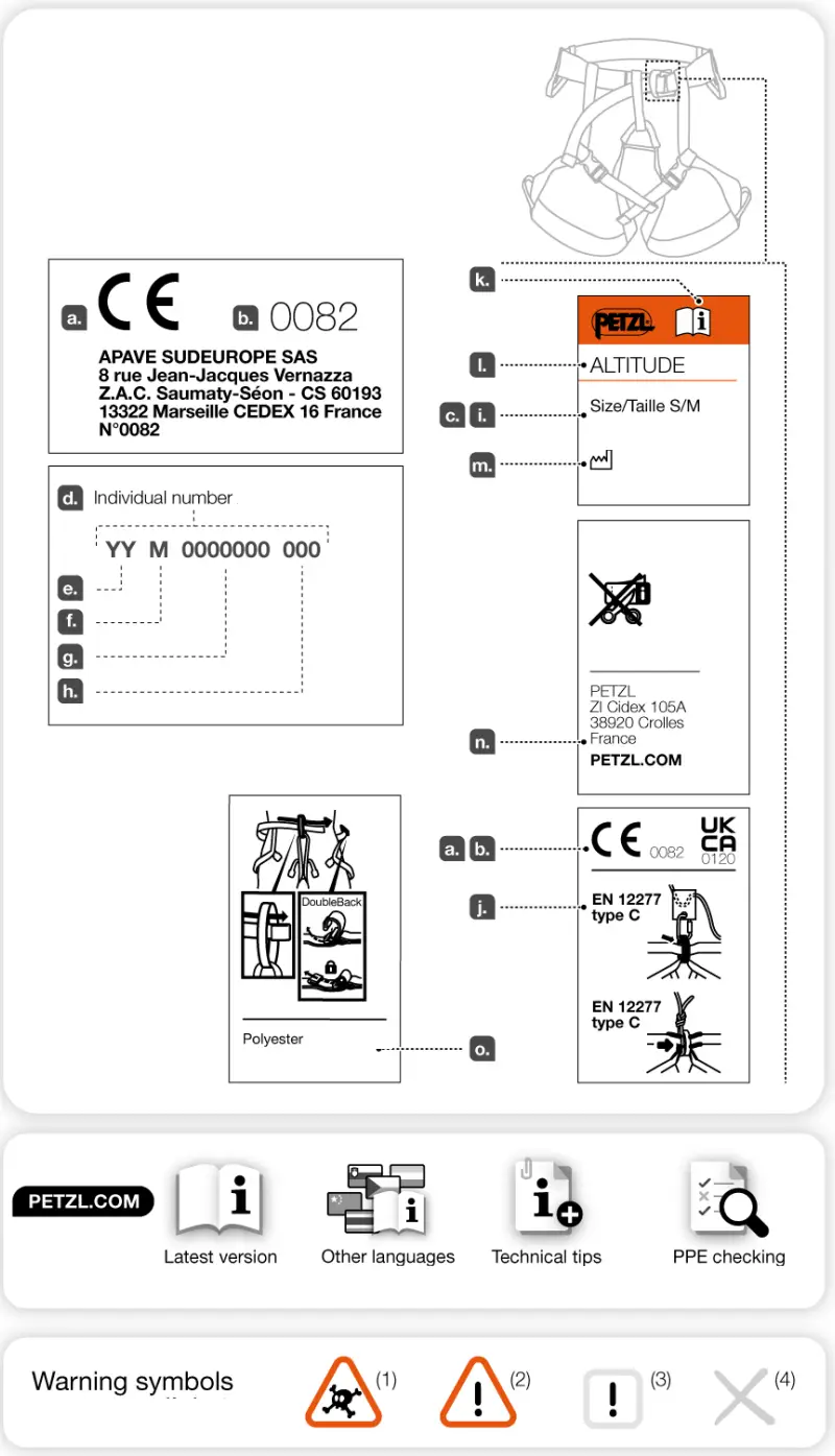 PETZL Altitude Harness Safety system - overview 2