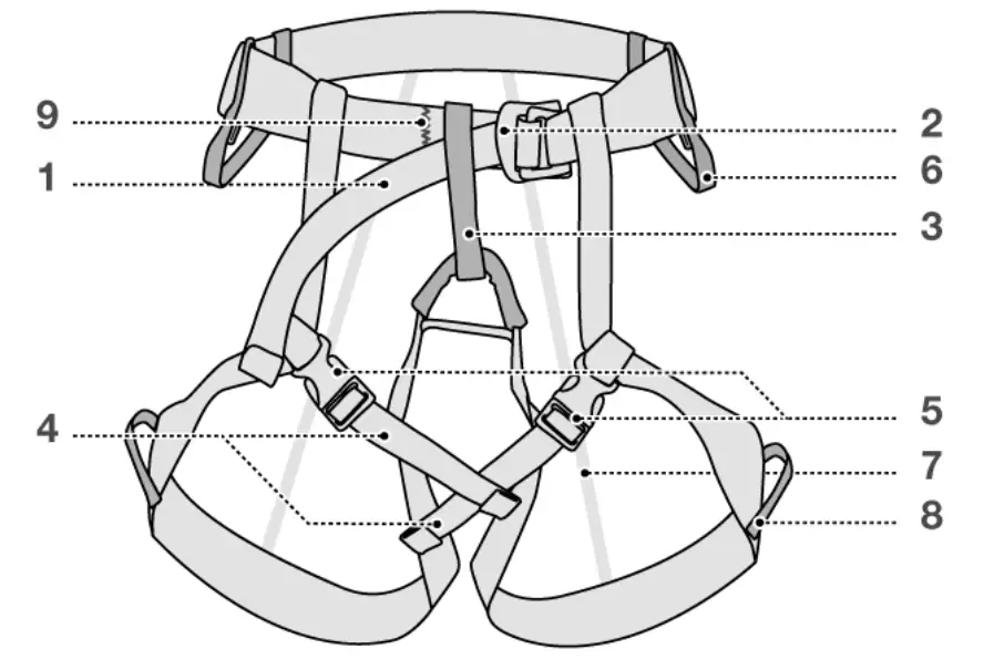 PETZL Altitude Harness Safety system - overview