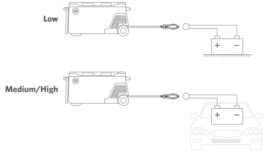 ANKER A17A2 EverFrost Powered Cooler 50 - Car Battery Protection Grades