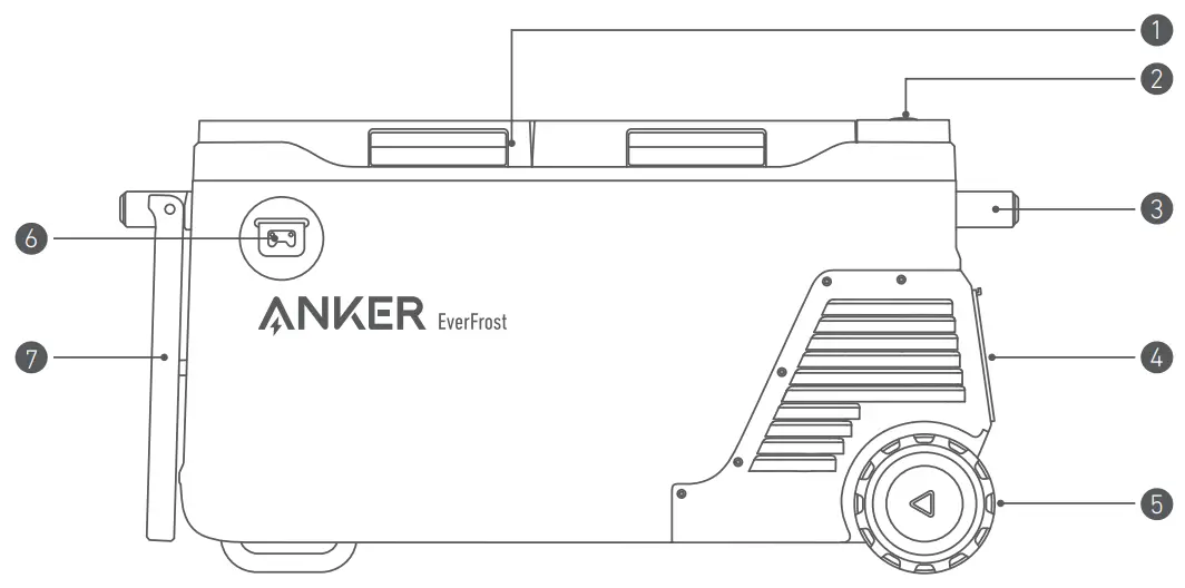 ANKER A17A2 EverFrost Powered Cooler 50 - Overview