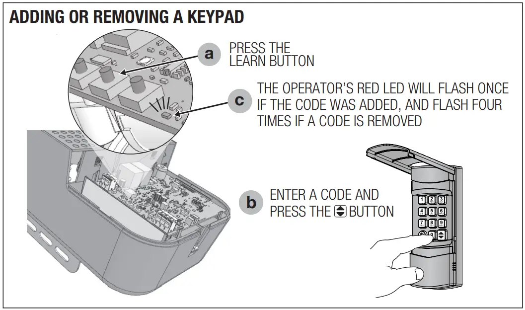 Programming Wireless Keypad Codes