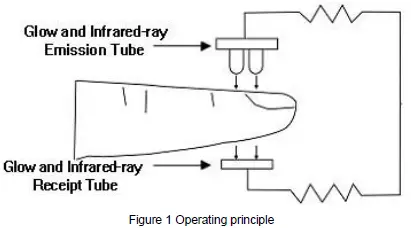 AccuMed-CMS-50D1-Fingertip-Pulse-Oximeter-Blood-Oxygen-Sensor-FIG-1