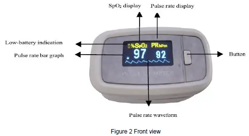 AccuMed-CMS-50D1-Fingertip-Pulse-Oximeter-Blood-Oxygen-Sensor-FIG-2