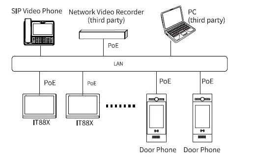 Akuvox IT88S 10 Inch Smart Intercom Panel fig-13