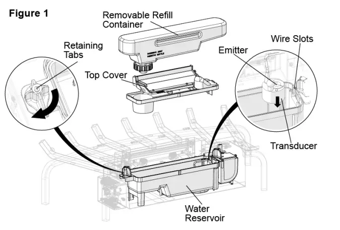 Site Selections and Preparation