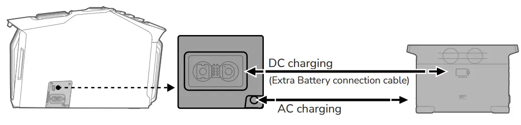 ECOFLOW EFKT210 Wave 2 Portable Air Conditioner - charging