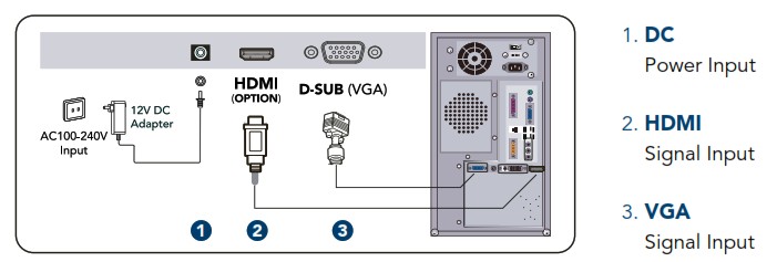 HYUNDAI HT24FOMBK01 24FOM Series Monitor - Connection