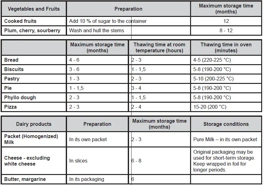 HELKAMA-HJK283-VK-Fridge-Freezer-FIG-16