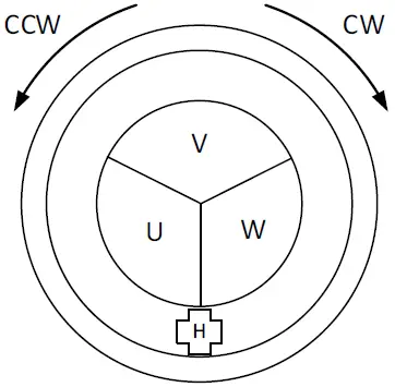 ON Semiconductor LV8811G Evaluation Board 02