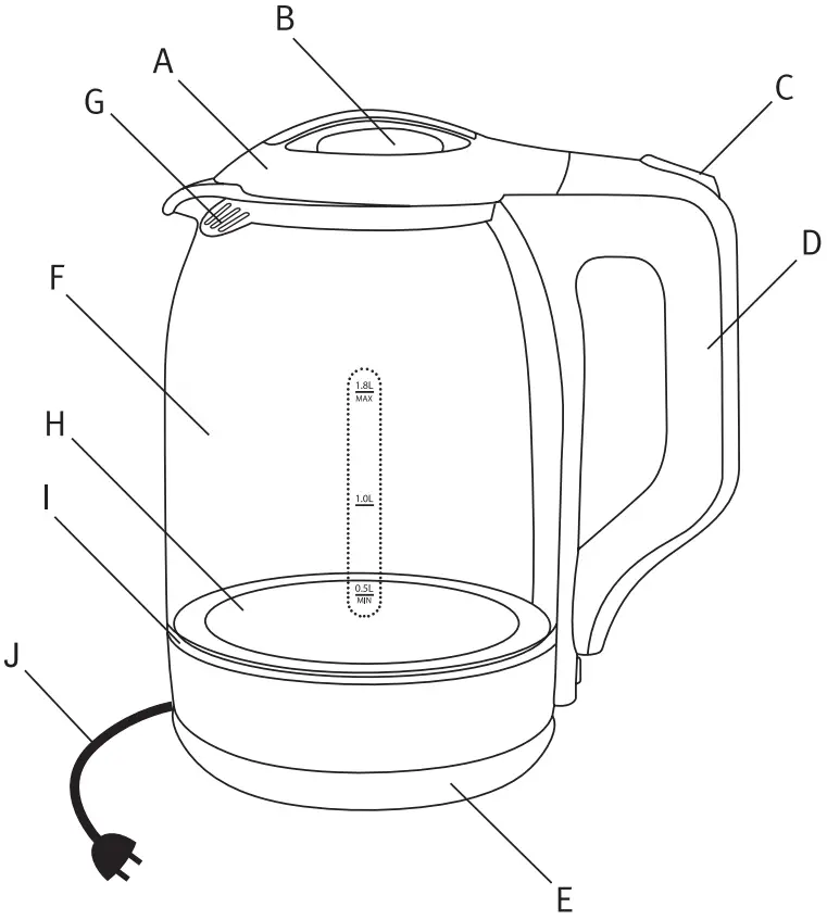 Kettle Basic Elements