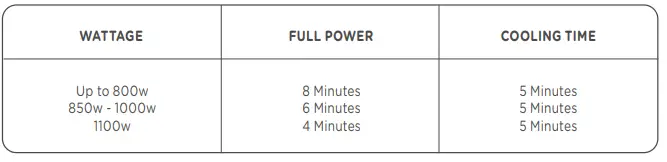 tommee tippee microsteri Microwave Steam Sterilizer-fig3