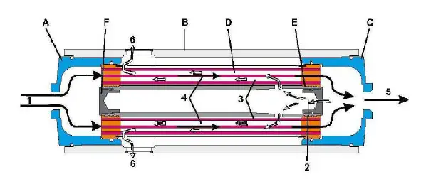 LAUPER-INSTRUMENTS-XXX931D-Oil-Free-Compressor-Stations-17