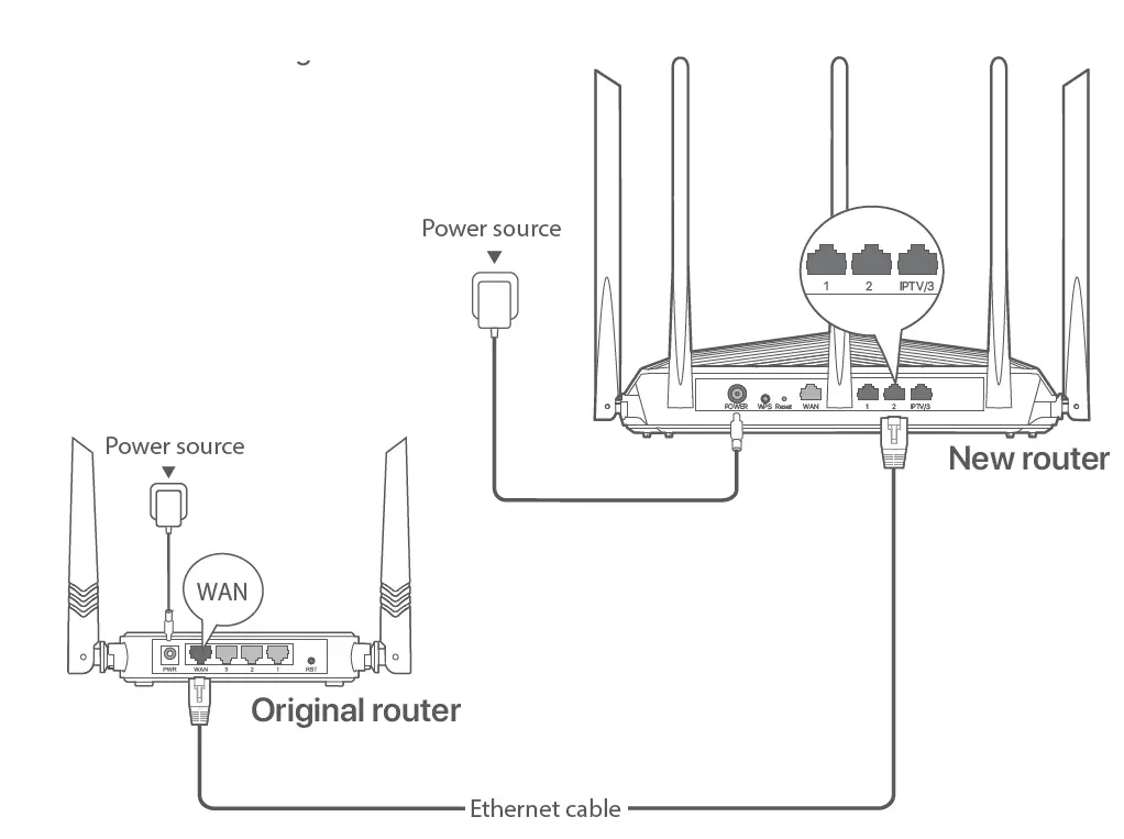 Tenda RX27 Pro AX5700 Tri Band Gigabit Wi-Fi 6E Router 1