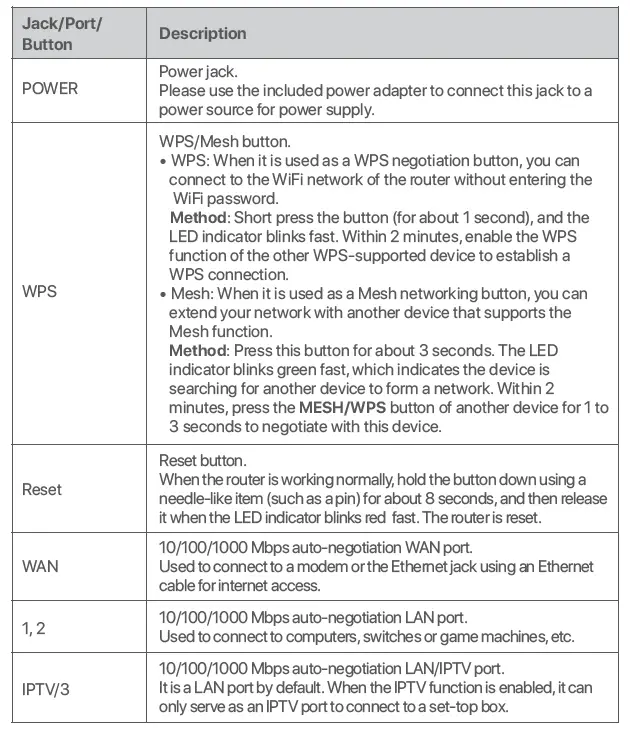 Tenda RX27 Pro AX5700 Tri Band Gigabit Wi-Fi 6E Router 15