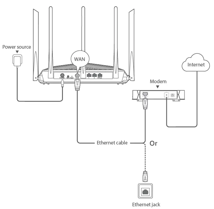 Tenda RX27 Pro AX5700 Tri Band Gigabit Wi-Fi 6E Router 2