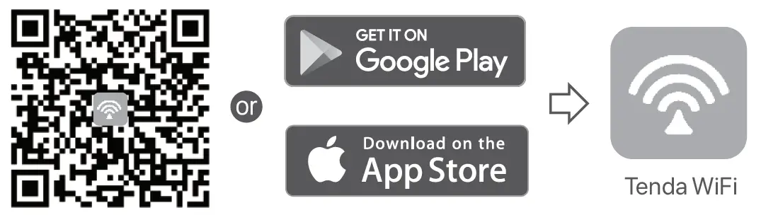 Tenda RX27 Pro AX5700 Tri Band Gigabit Wi-Fi 6E Router 3