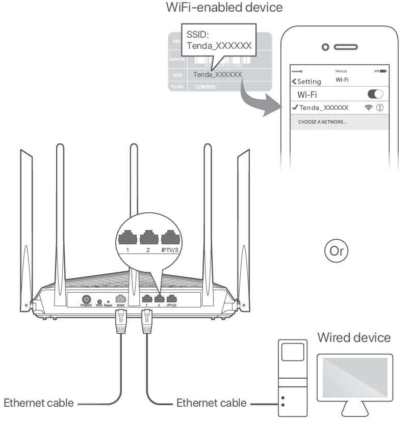 Tenda RX27 Pro AX5700 Tri Band Gigabit Wi-Fi 6E Router 7