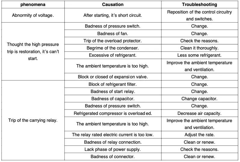 Badness after starting