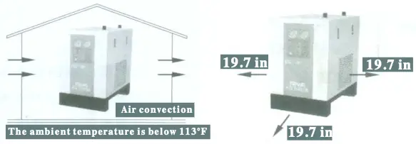 Notice of installation Figure 1