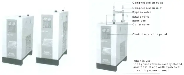 Notice of installation Figure 2