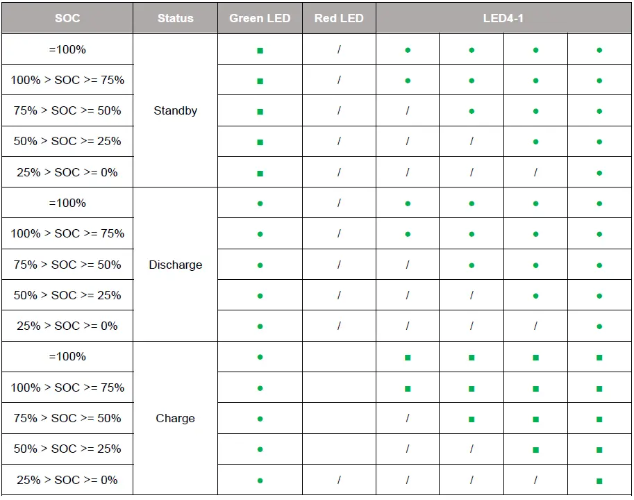 FOX-ESS-HV2600-Version-D-2-6kW-Spare-Solar-Battery-FIG-21