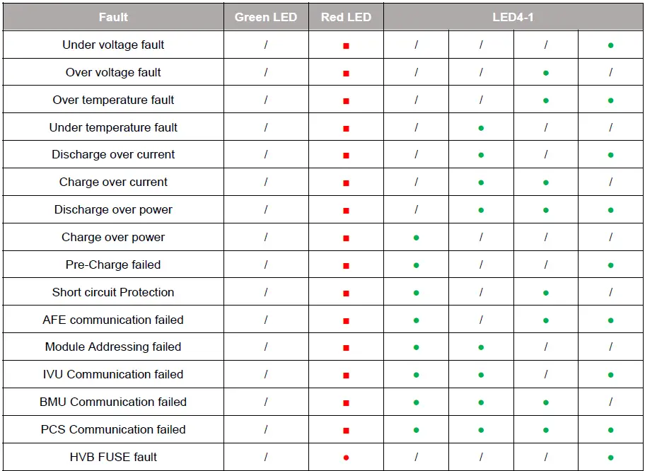 FOX-ESS-HV2600-Version-D-2-6kW-Spare-Solar-Battery-FIG-22