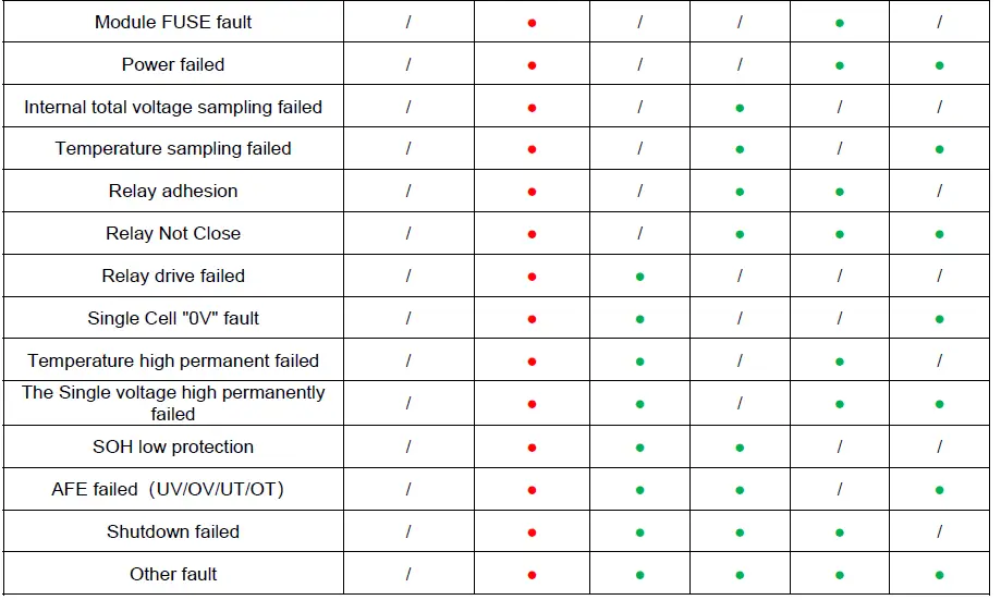 FOX-ESS-HV2600-Version-D-2-6kW-Spare-Solar-Battery-FIG-23