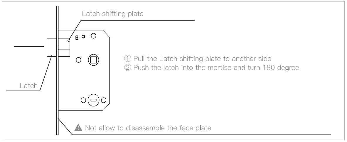 Shift the left and right