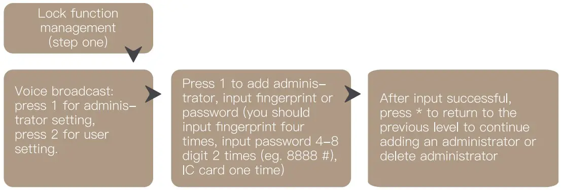 Administrator settings