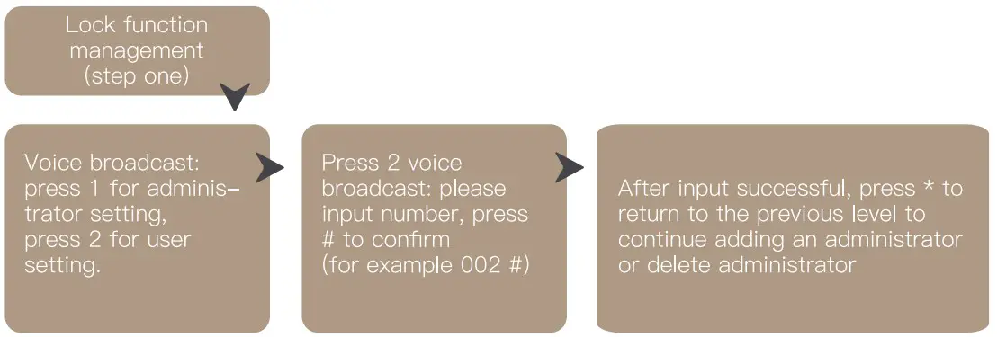 Administrator settings