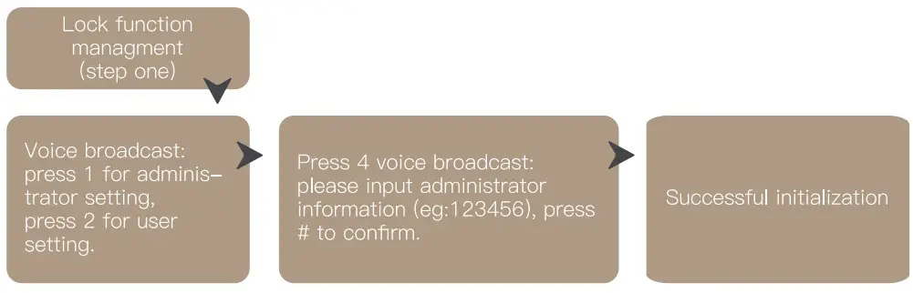 Restore factory settings