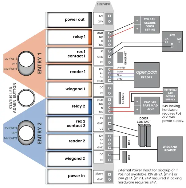 Wiring Configuration