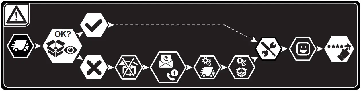 Warning Instructions