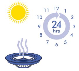 dyson-SV12-JN-00000-Ball-Animal-3-Extra-Upright-Vacuum-fig-25