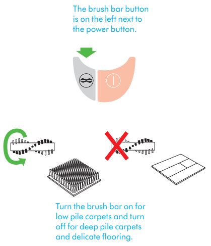 dyson-SV12-JN-00000-Ball-Animal-3-Extra-Upright-Vacuum-fig-8